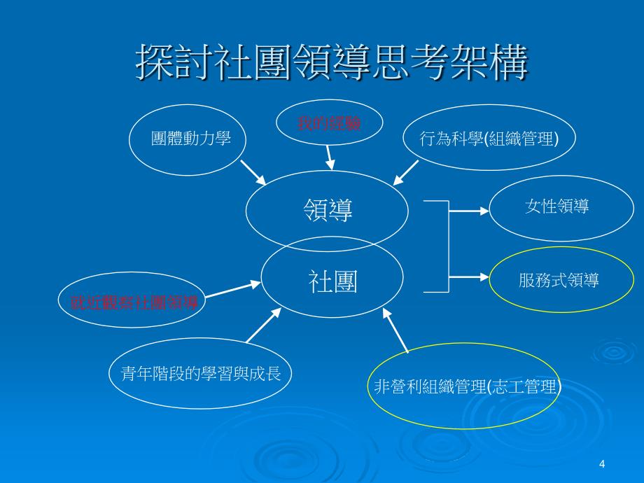 第9届社团领导知能研习营_第4页