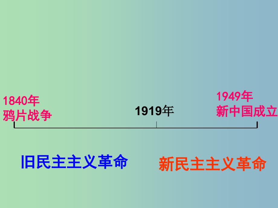 八年级历史上册 第三单元《新民主主义革命的兴起》复习课件 新人教版.ppt_第1页