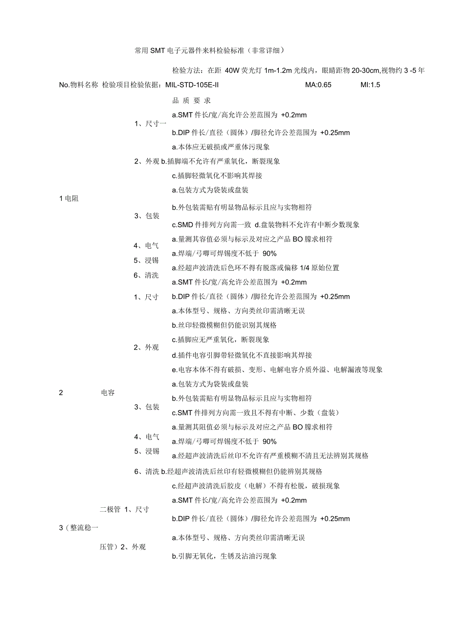 电子料的检验标准_第1页