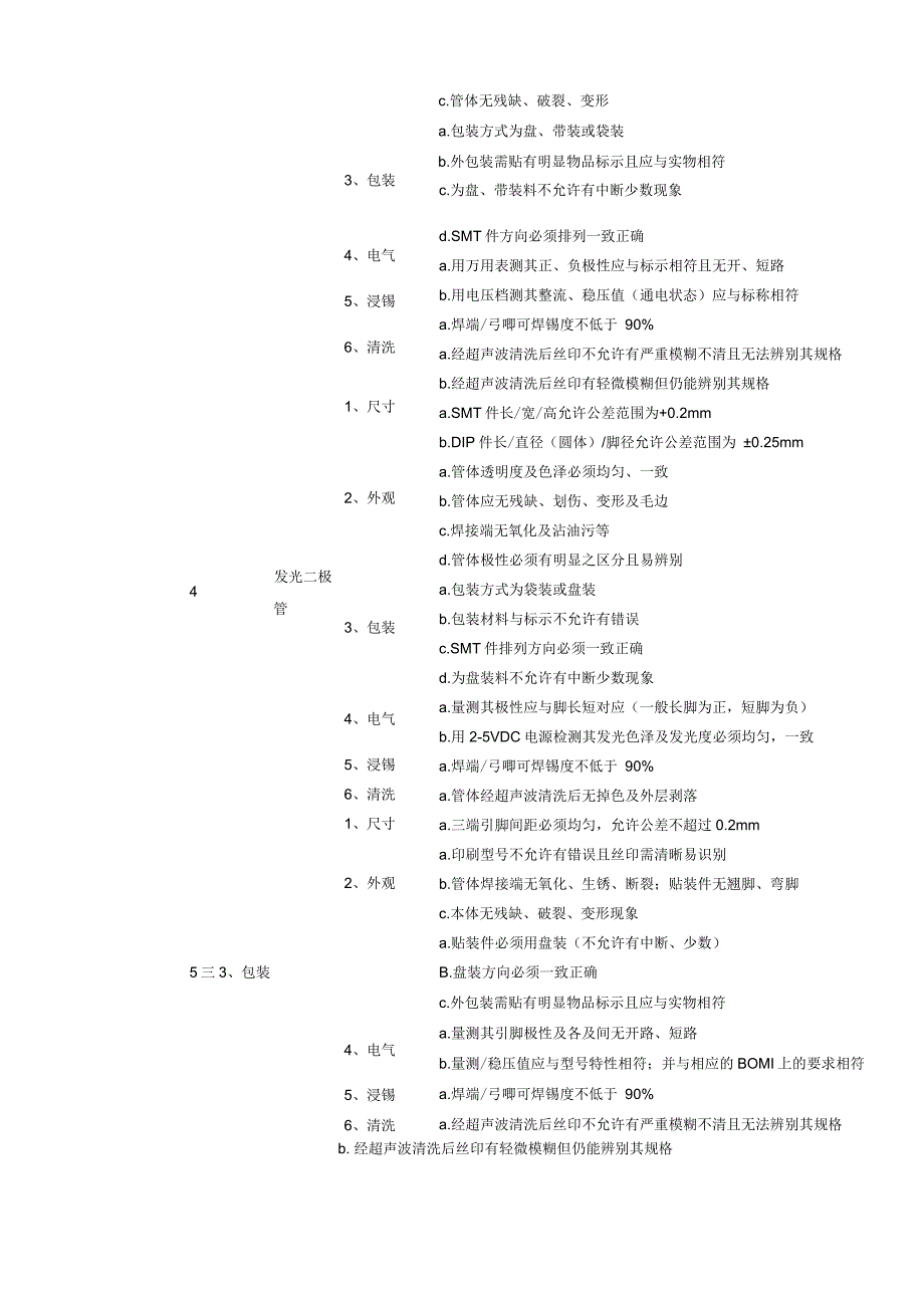 电子料的检验标准_第2页