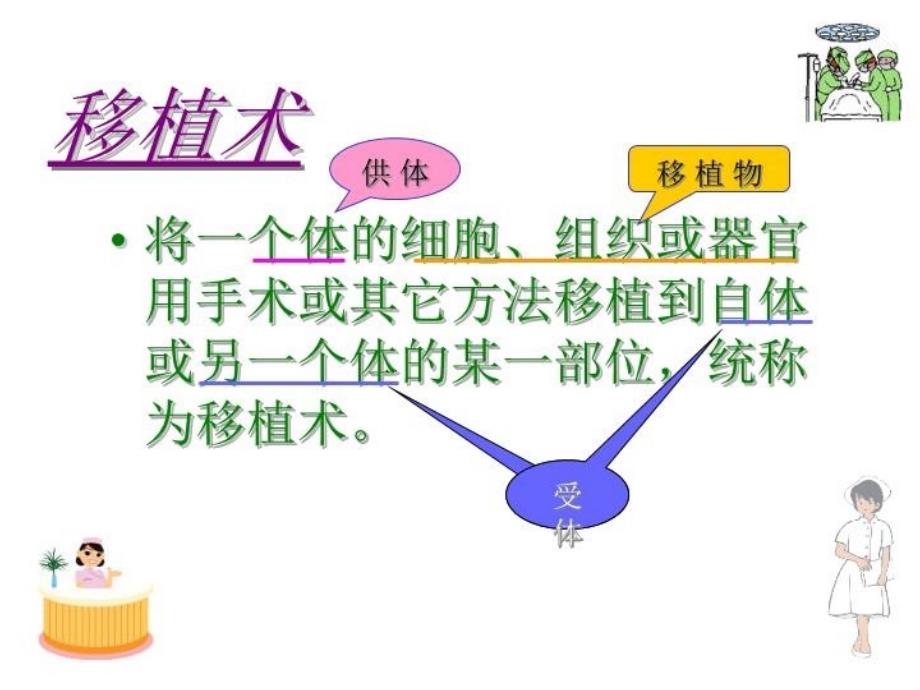 最新十三章器官移植病人的护理PPT课件_第3页