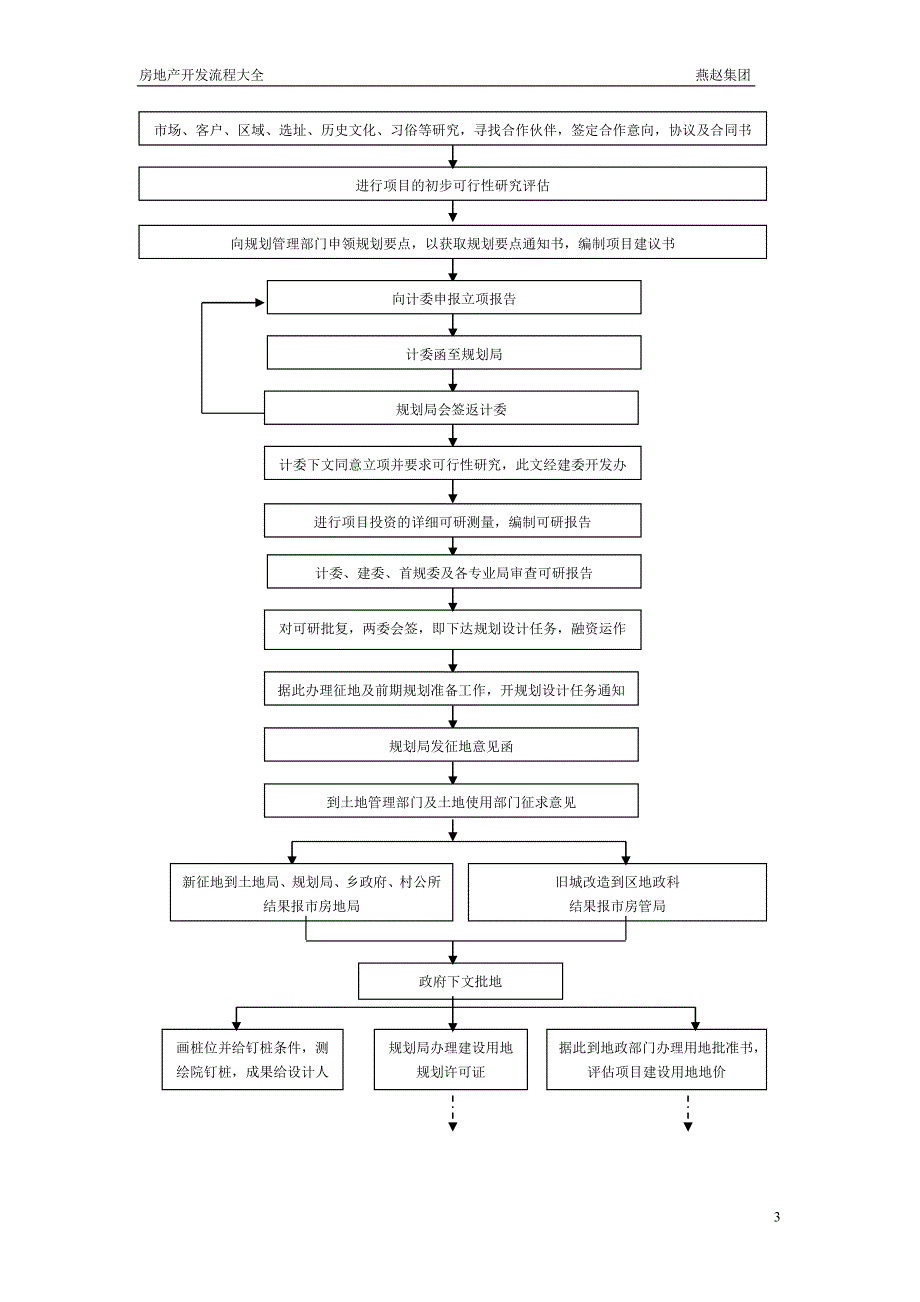 (精品)房地产开发全套流程 (2)_第4页