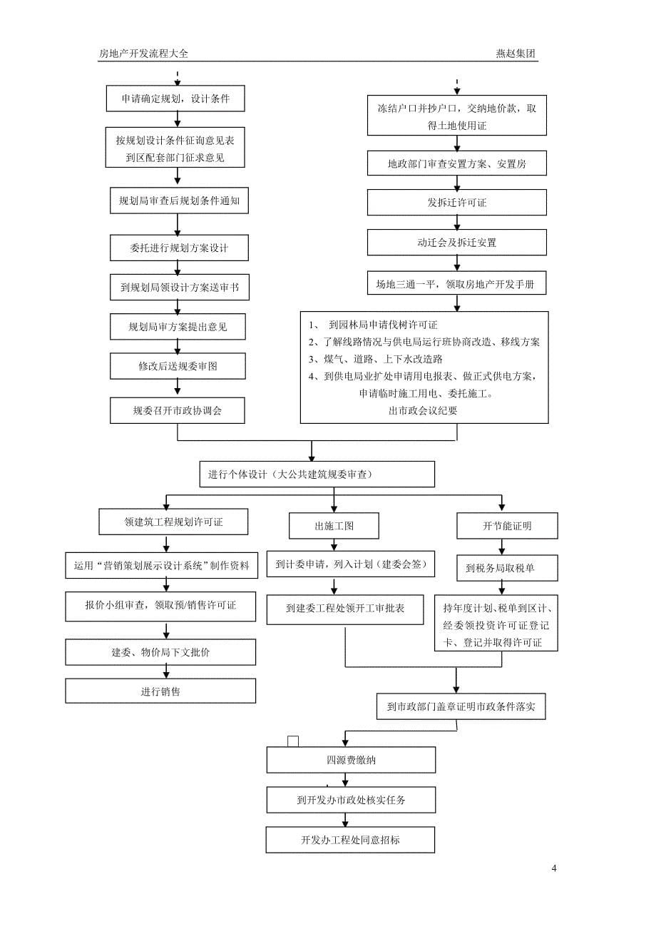 (精品)房地产开发全套流程 (2)_第5页