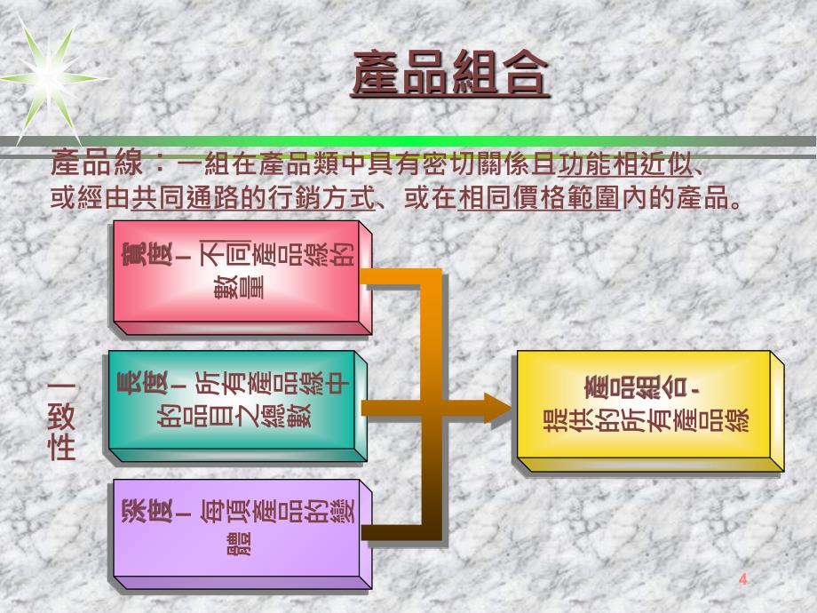 产品线与品牌的管理3_第4页