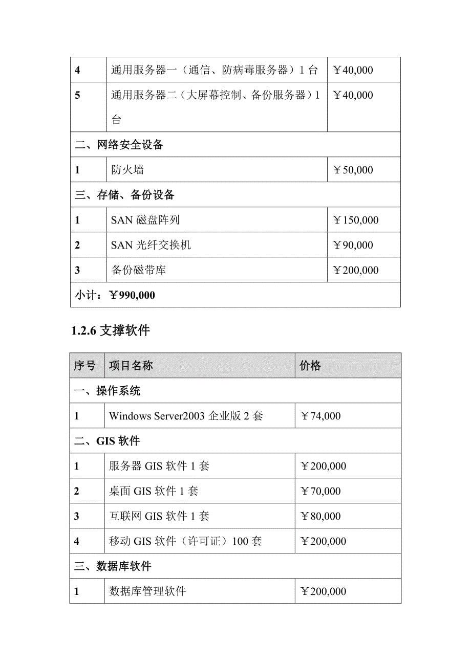 市数字化城管项目报价_第5页