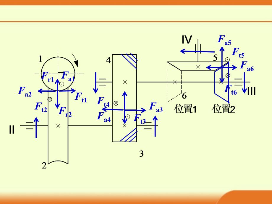 《齿轮受力分析例题》PPT课件_第4页