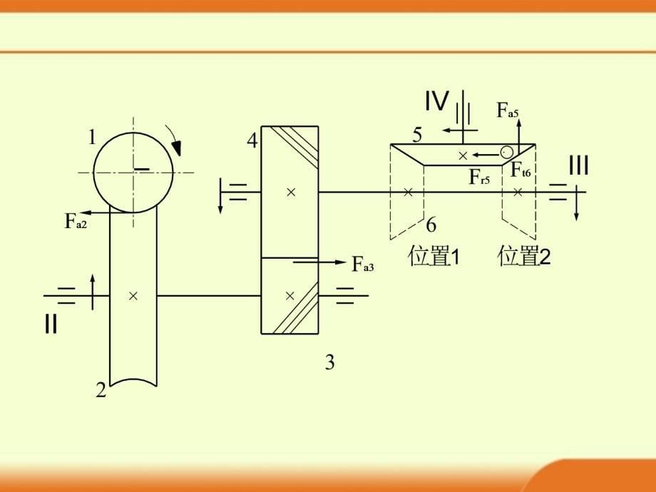 《齿轮受力分析例题》PPT课件_第5页