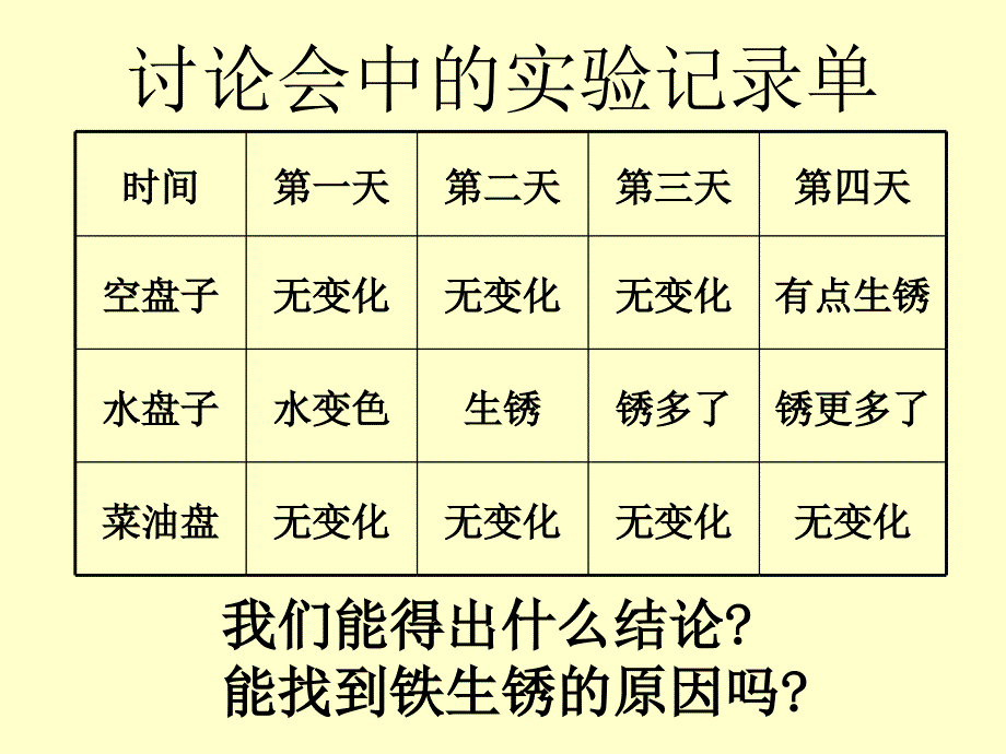 小学四年级下册科学-2.7控制铁生锈的速度-教科版(24张)(1)ppt课件_第4页