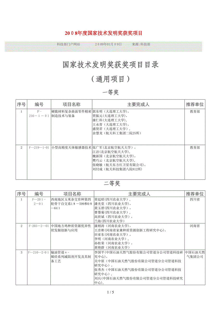 2008年度国家技术发明奖获奖项目_第1页