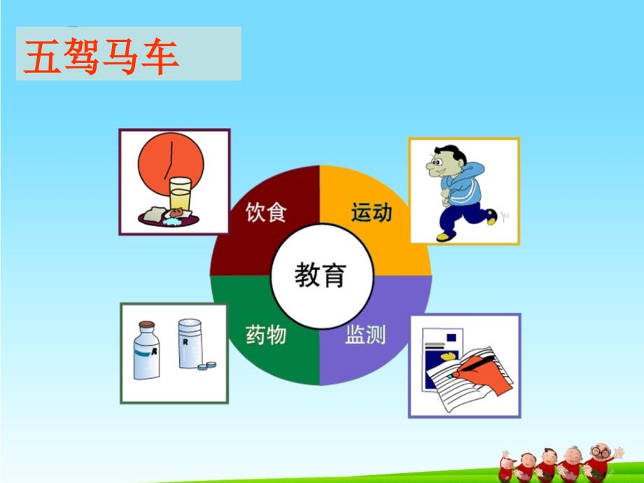 糖尿病肾病的自我管理(病人).ppt_第4页