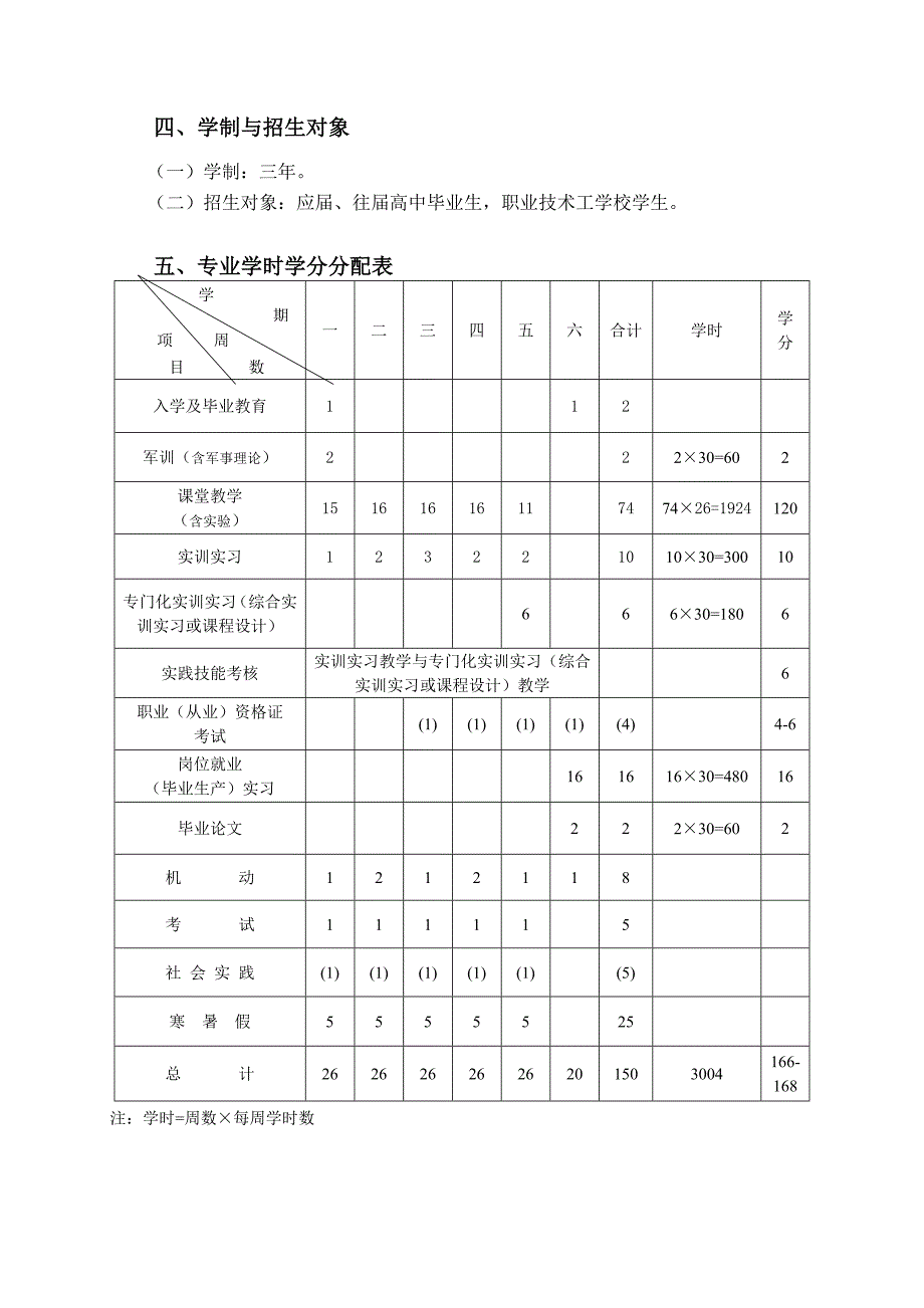 六、 专业课程学时与学分分配表.doc_第2页