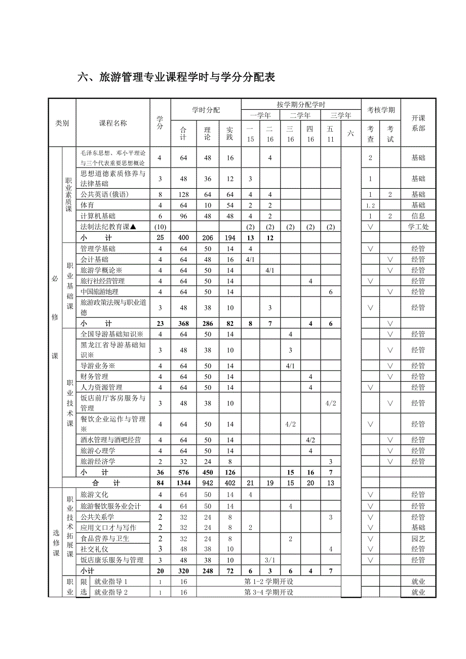 六、 专业课程学时与学分分配表.doc_第3页