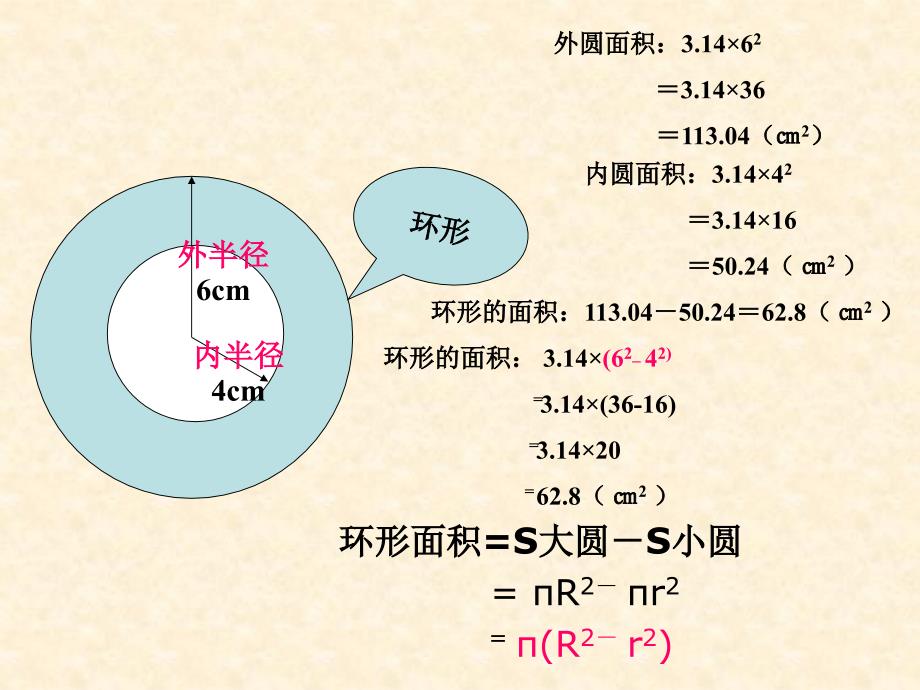 环形的面积PPT课件_第2页