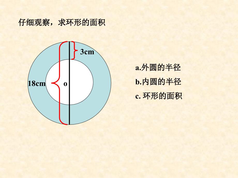 环形的面积PPT课件_第4页