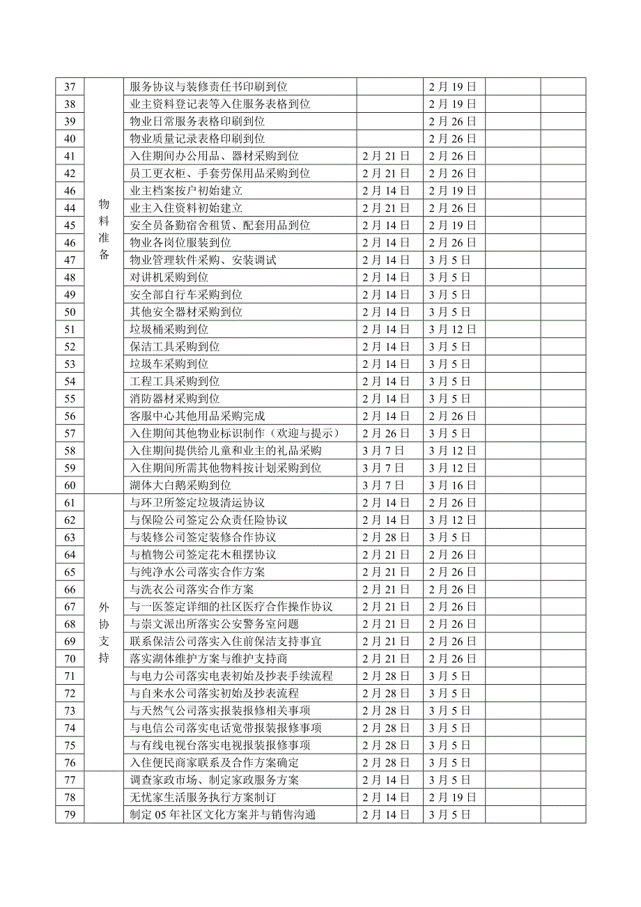 00入住工作计划1111.doc_第2页