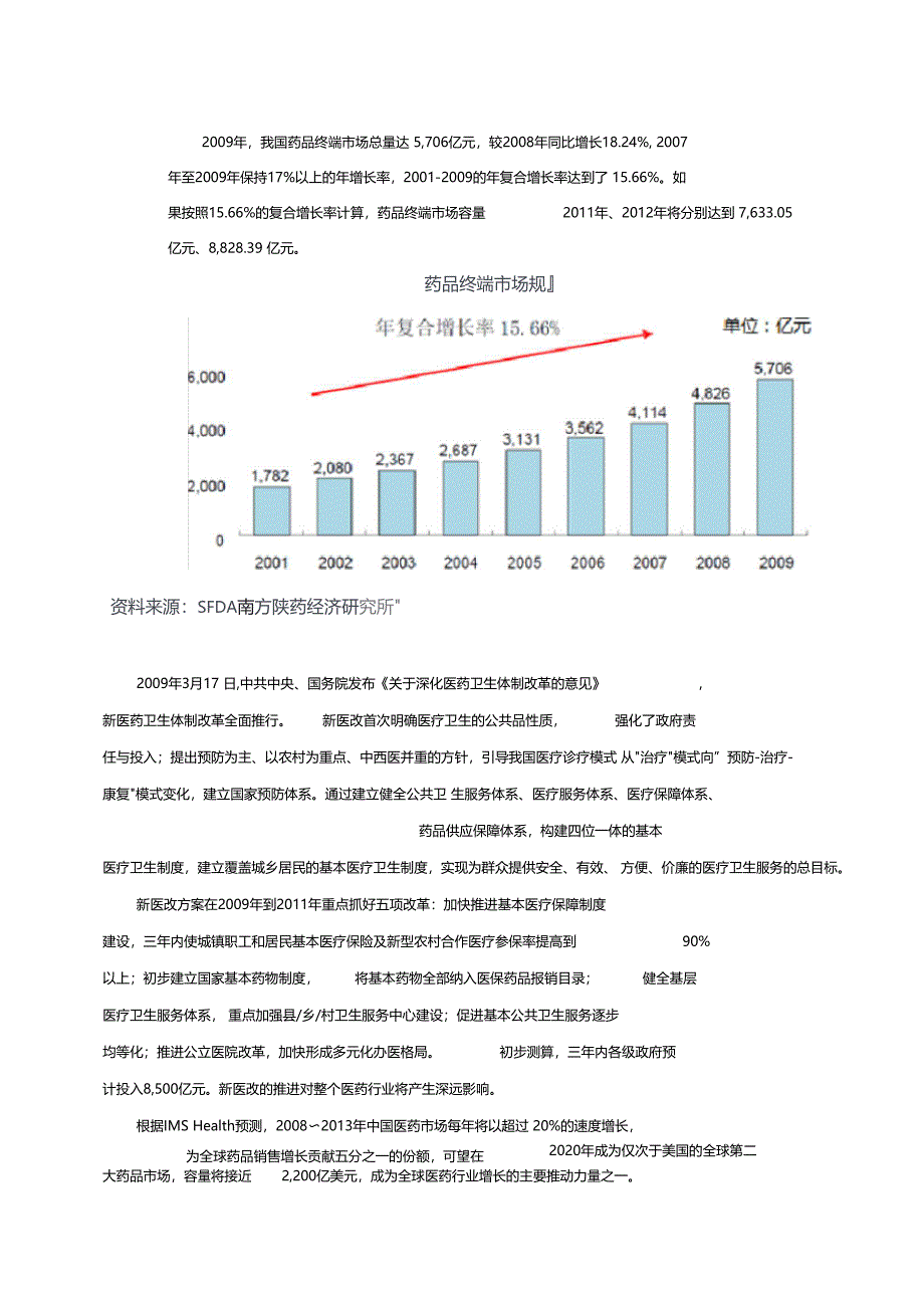 医药行业研究报告_第3页