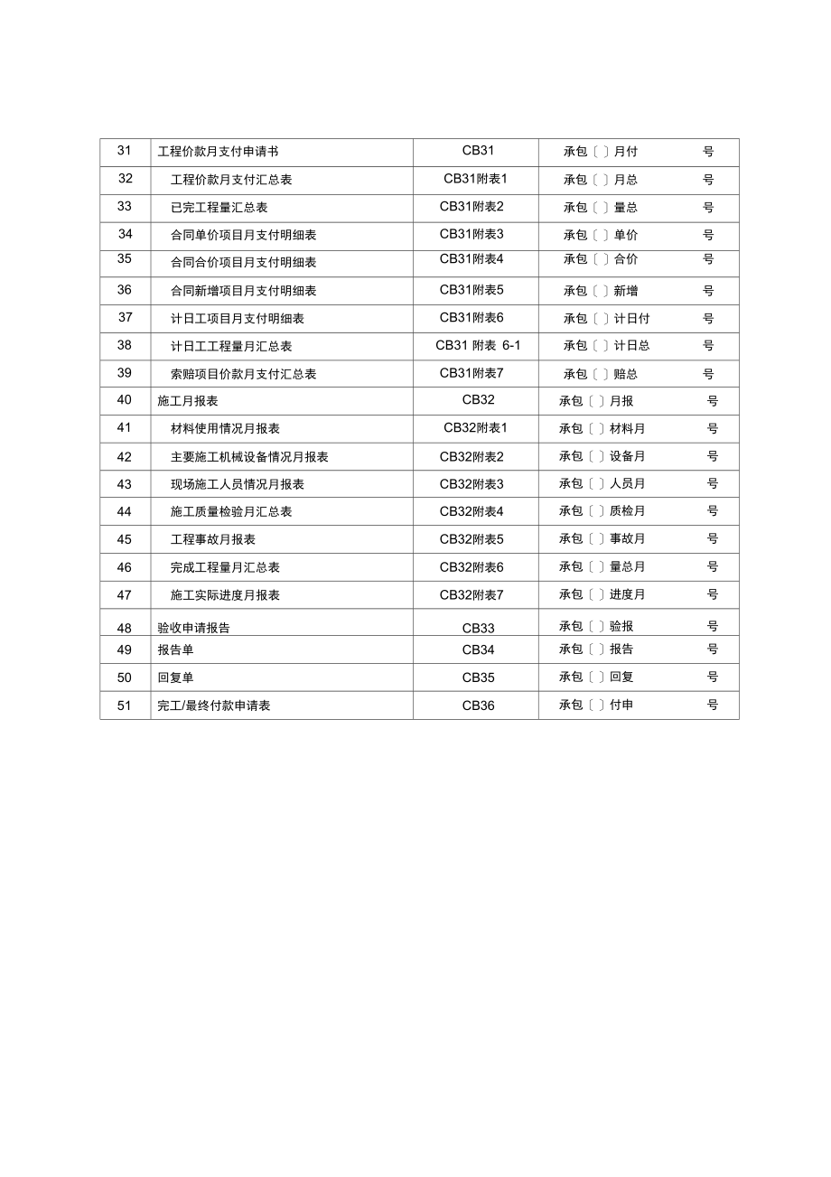 水利水电监理用表_第2页