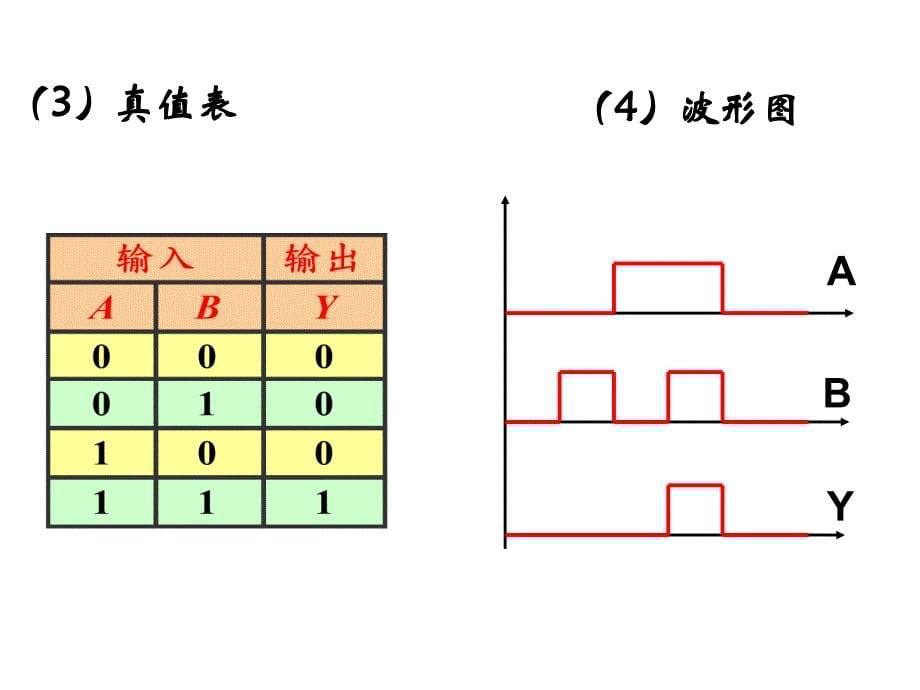 简单的逻辑电路(公开课)名师制作优质教学资料_第5页