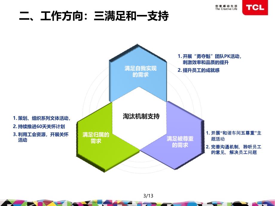 TV厂士气提升方案ppt课件_第3页