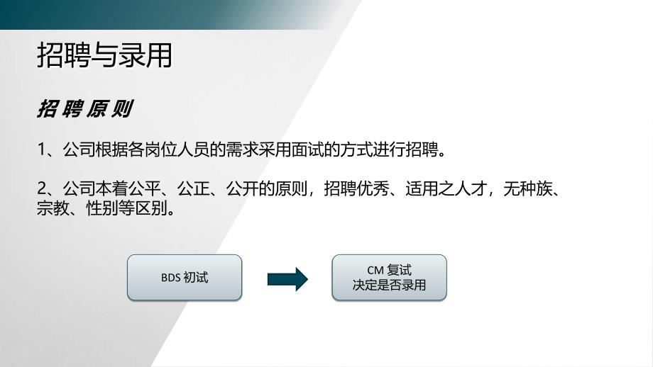 企业人事手册培训课件_第4页