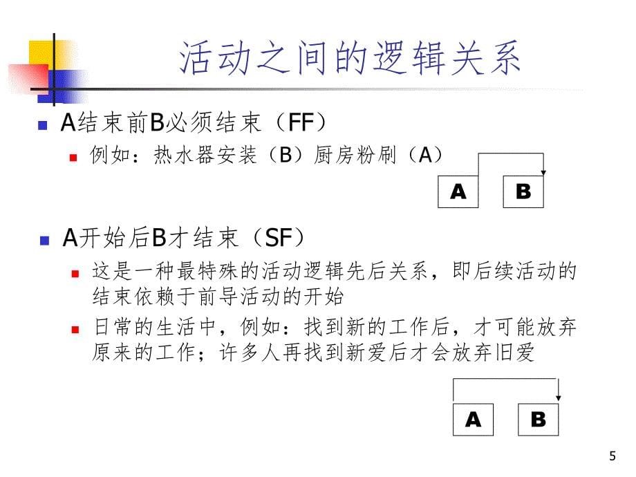 第2章网络图绘制与关键路径PPT演示课件_第5页