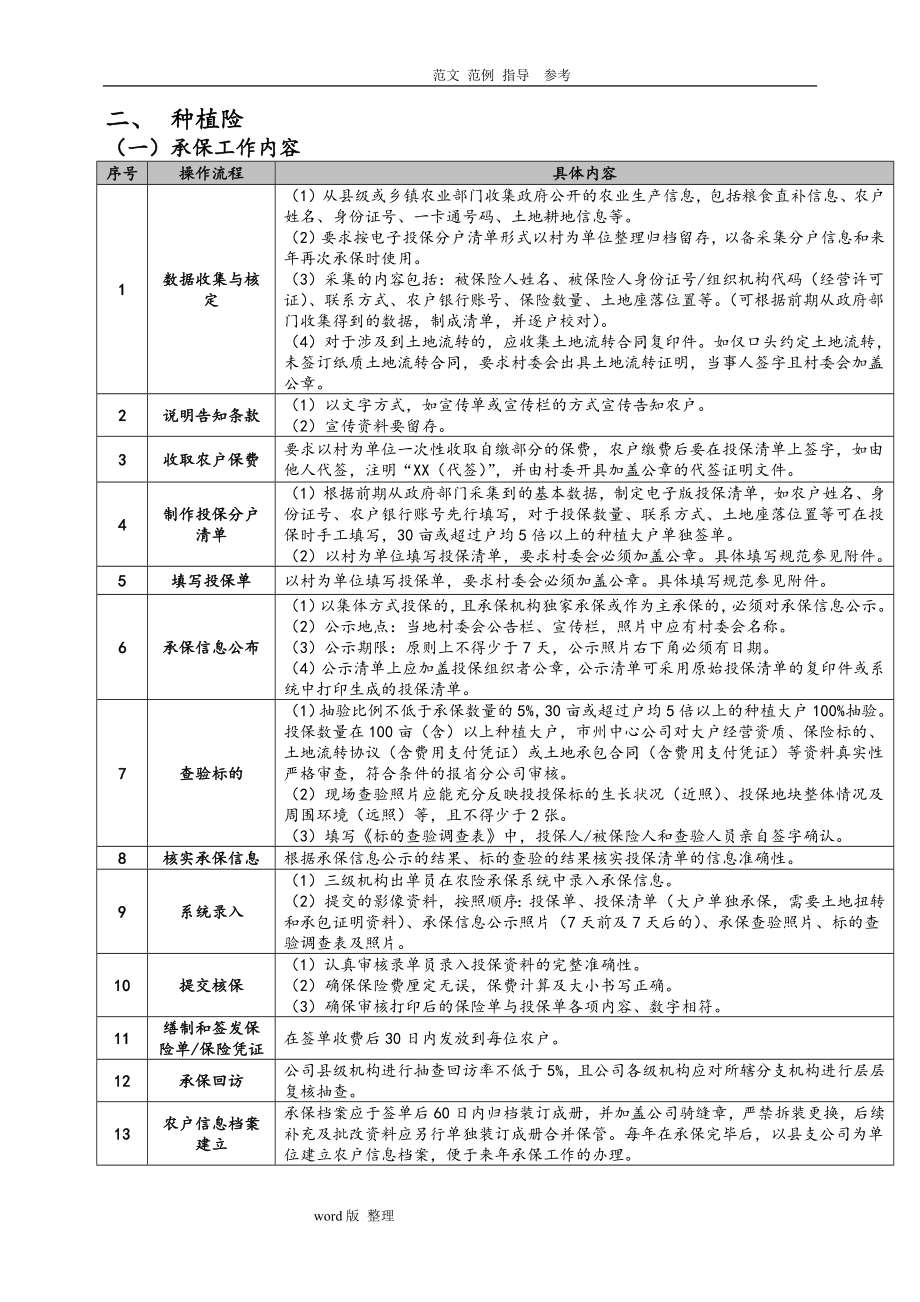 农业保险承保理赔操作手册_第3页