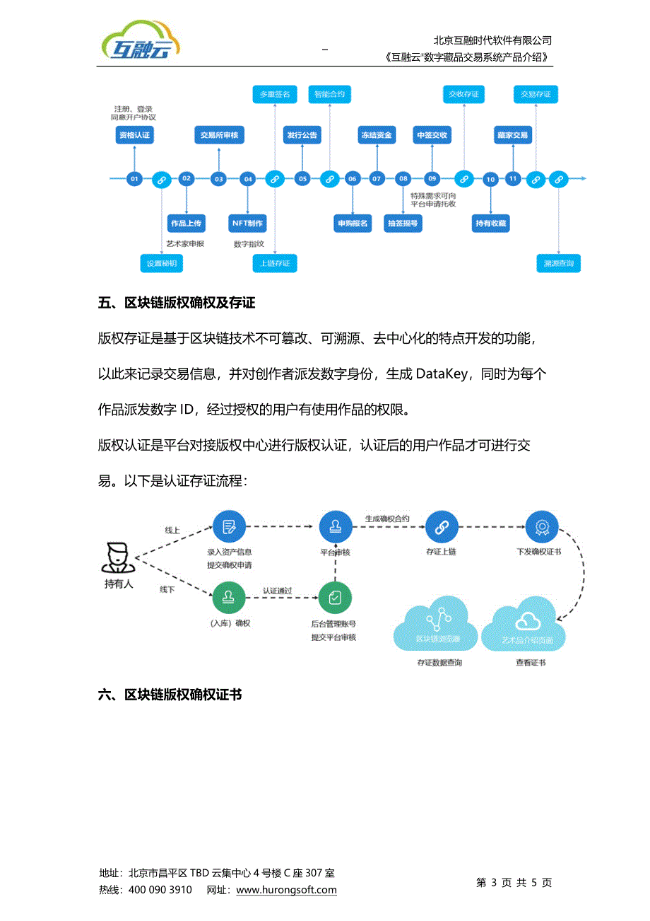 互融云NFT交易软件搭建_数字藏品交易软件定制开发_第3页