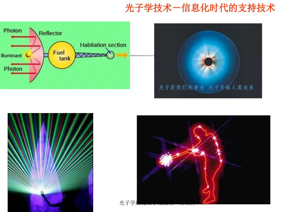 光子学的诞生于发展第一讲课件_第2页