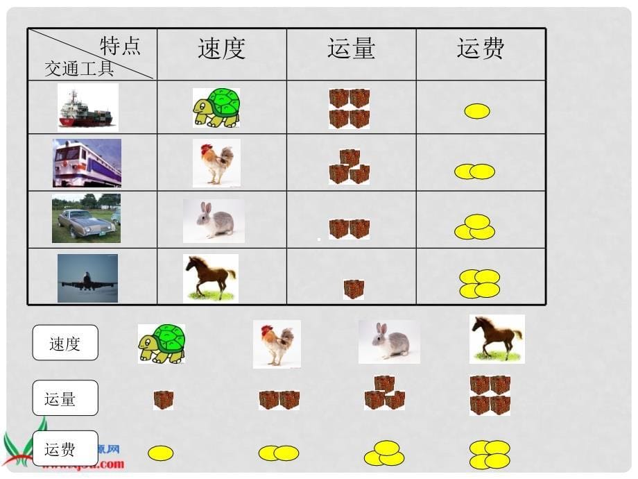 四年级品德与社会下册 多种多样的运输方式 4课件 人教新课标版_第5页