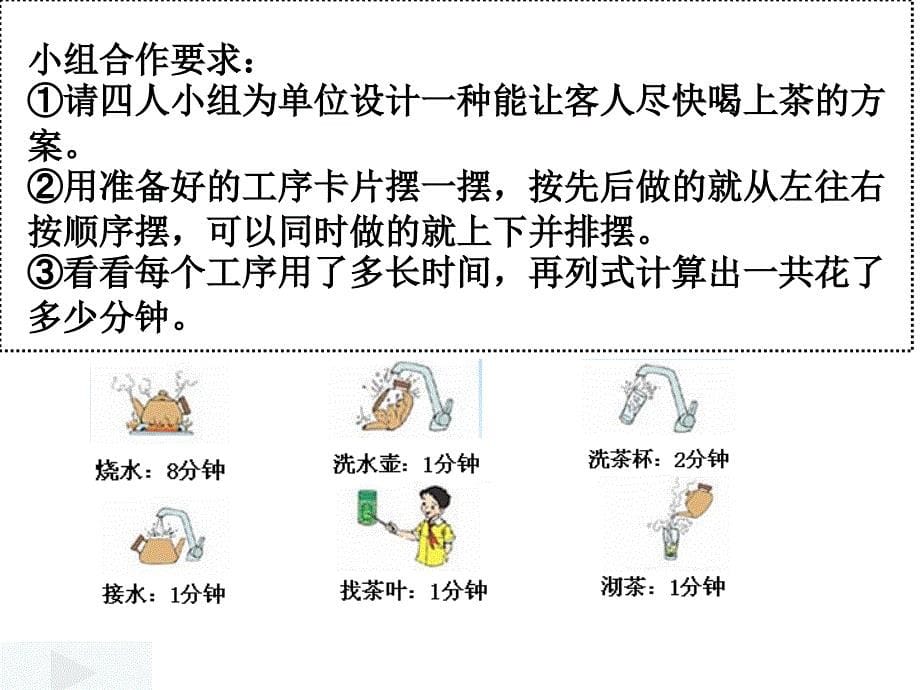 合理安排时间[1]_第5页