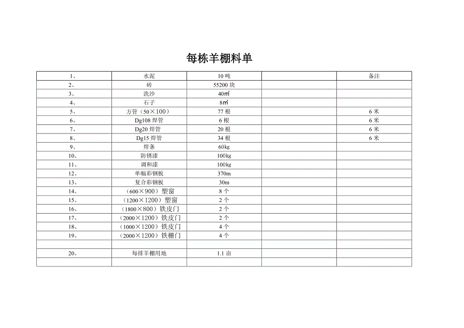 河畔镇车川肉羊养殖基地羊舍用料及工费清单.doc_第4页