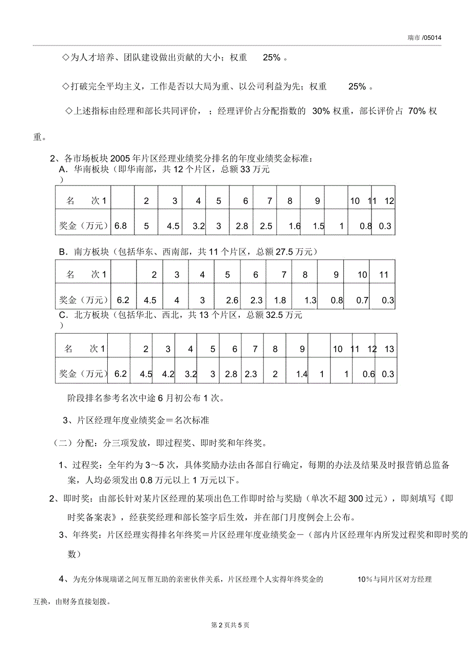 公司业务人员考核奖励办法_第3页