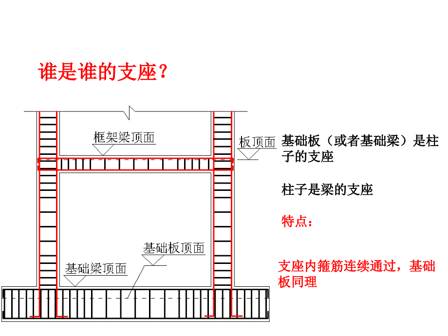 钢筋算量计算公式PPT012_第4页