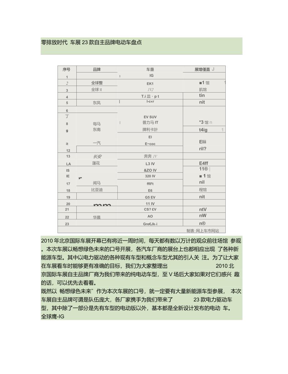 零排放时代车展23款自主品牌电动车盘点档_第1页