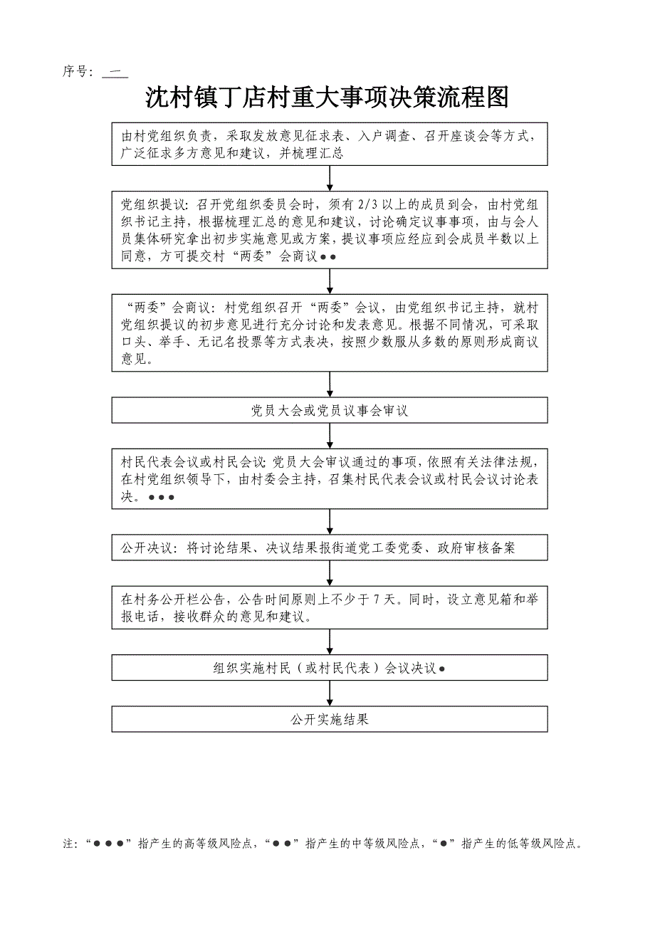 社区乡村村镇工作党务工作事务决策工作流程图_第1页