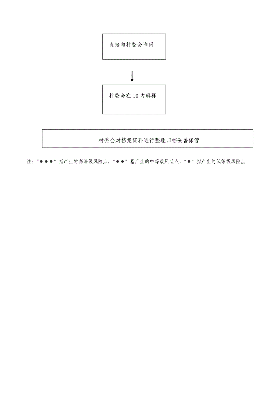 社区乡村村镇工作党务工作事务决策工作流程图_第4页