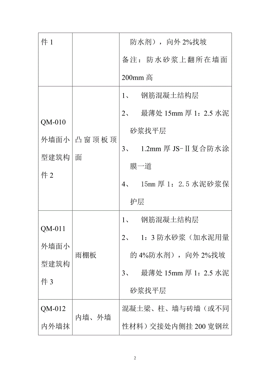 38楼外墙装修施工方案_第2页