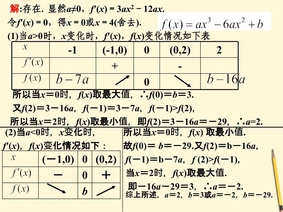 函数的最值与导数（2）课件_第4页