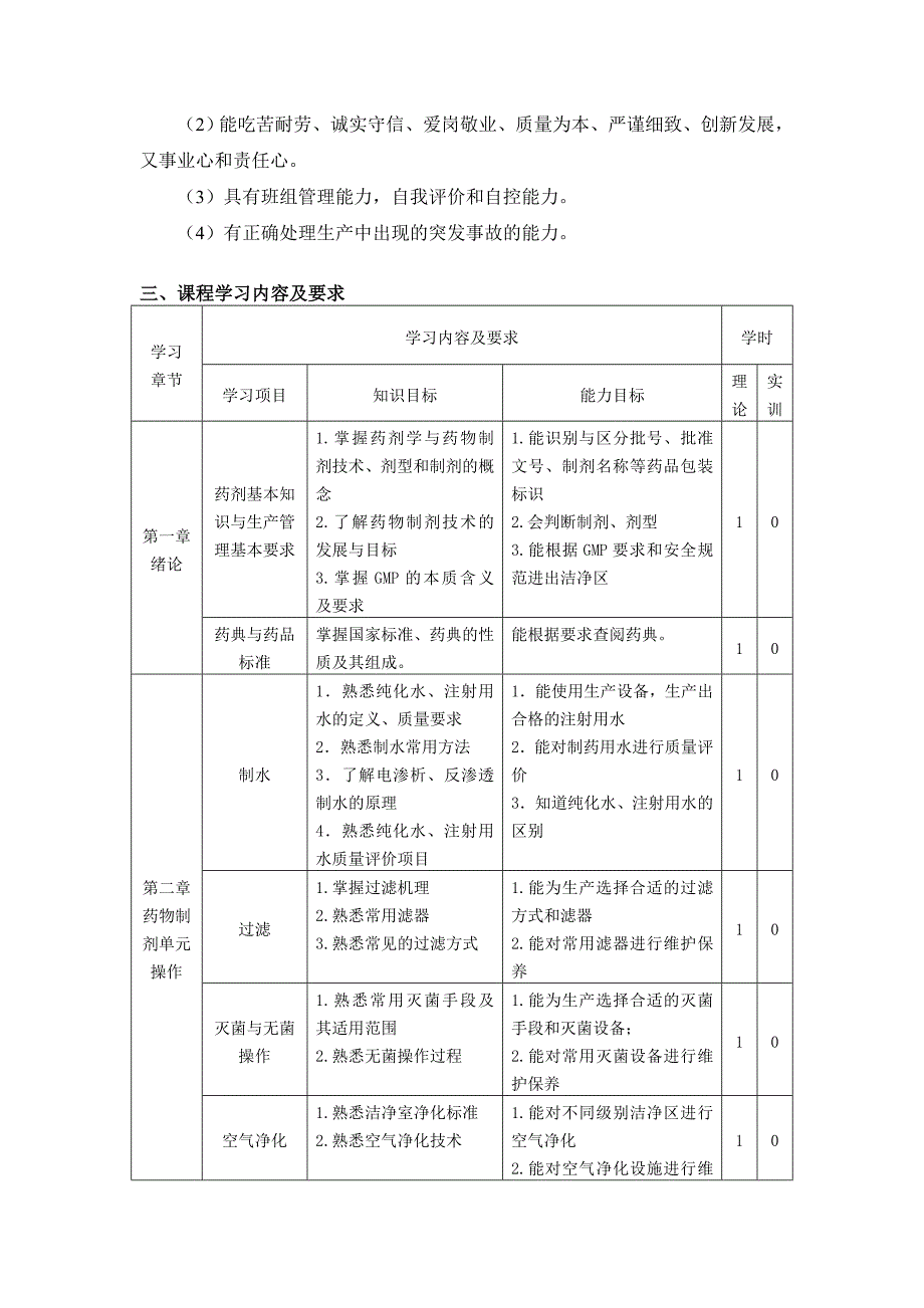 药物制剂技术课程标准_第3页