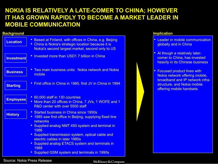 某咨询三星中国项目英文ppt28页_第5页