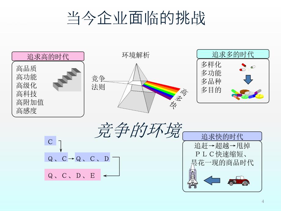 目标管理概述ppt课件_第4页