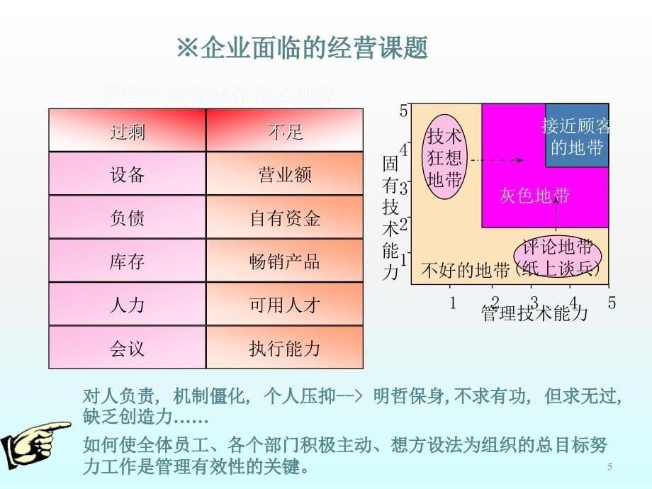 目标管理概述ppt课件_第5页