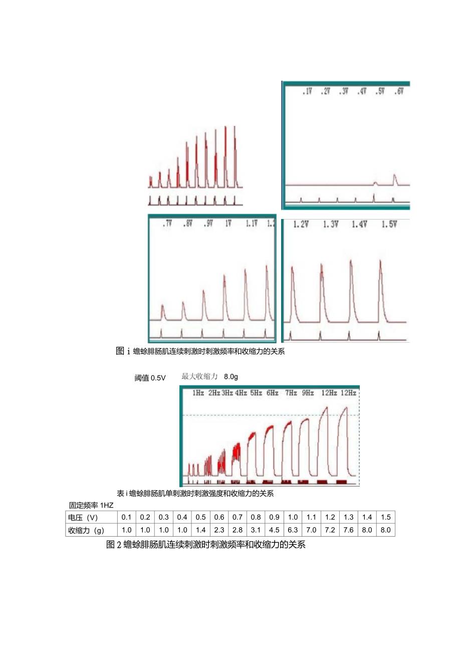 生理学实验报告(实验一)_第2页