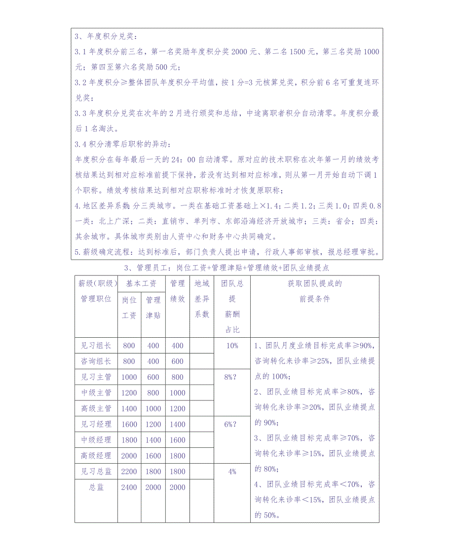 医美网电咨询薪酬与绩效管理设计方案（天选打工人）.docx_第3页