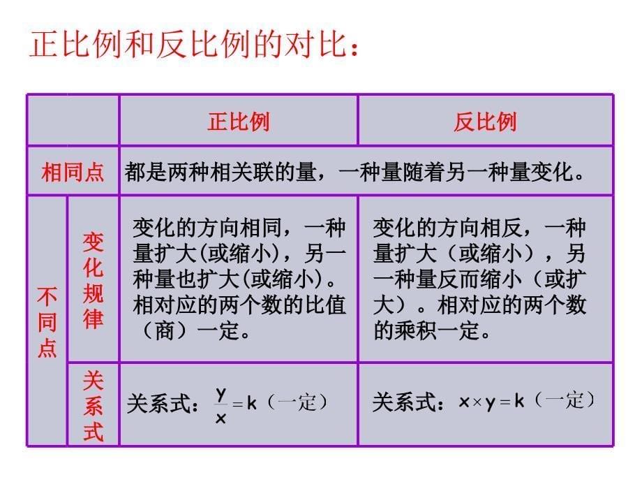 人教版六年级数学下册第六单元第十四课时_比和比例—正比例和反比例_第5页