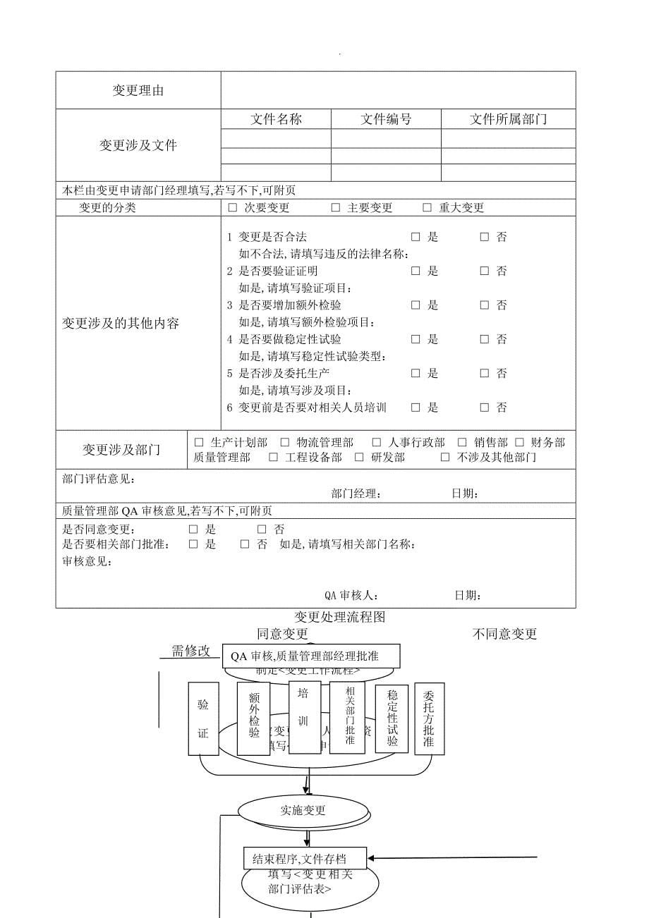 变更控制管理程序文件_第5页