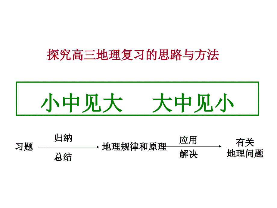 地理事物和地理现象的形成和影响因素气温专题_第3页