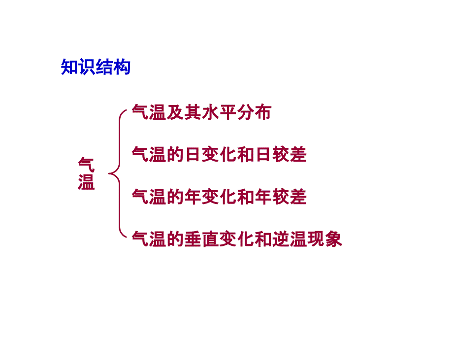 地理事物和地理现象的形成和影响因素气温专题_第4页