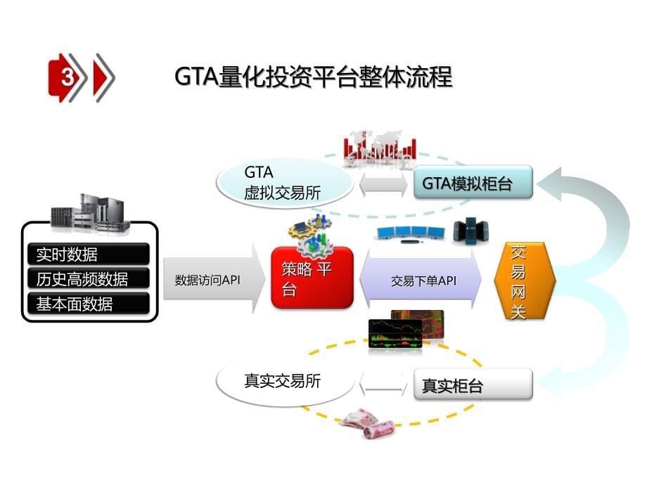 宽研究-量化投资平台精简介绍_第5页