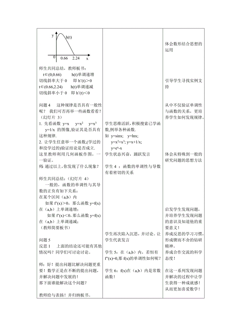 《函数的单调性与导数》教学设计(平)_第3页